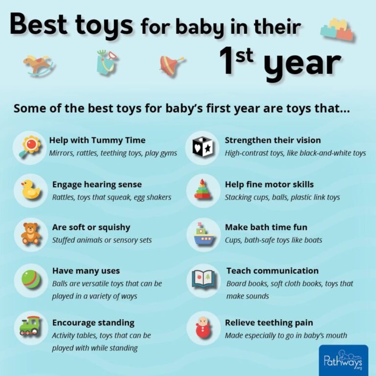 Milestone Guide: What Toys Help With Motor Skills?